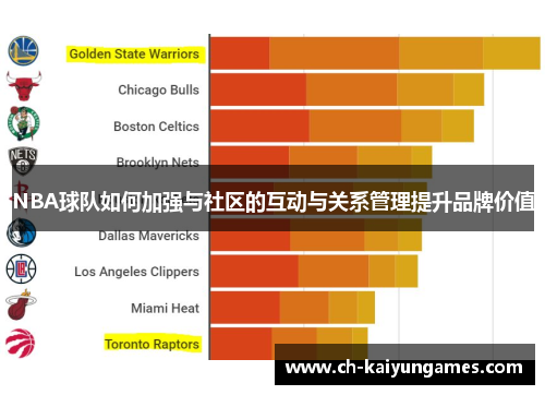 NBA球队如何加强与社区的互动与关系管理提升品牌价值