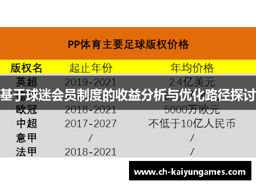 基于球迷会员制度的收益分析与优化路径探讨