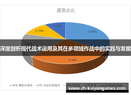 深度剖析现代战术运用及其在多领域作战中的实践与发展