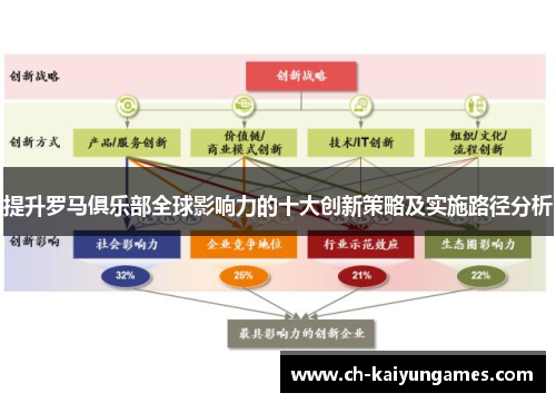 提升罗马俱乐部全球影响力的十大创新策略及实施路径分析