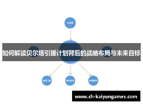 如何解读贝尔塔引援计划背后的战略布局与未来目标