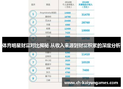 体育明星财富对比揭秘 从收入来源到财富积累的深度分析