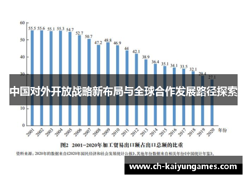 中国对外开放战略新布局与全球合作发展路径探索