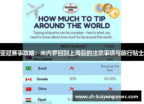亚冠赛事攻略：米内罗回到上海后的注意事项与旅行贴士