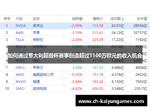 如何通过意大利超级杯赛事创造超过1100万欧元的收入机会