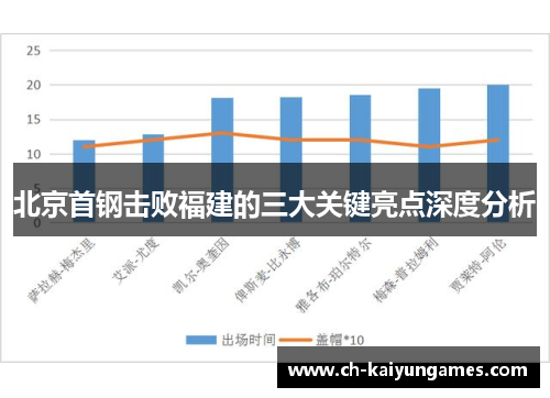 北京首钢击败福建的三大关键亮点深度分析
