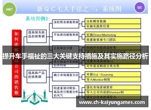 提升车手福祉的三大关键支持措施及其实施路径分析