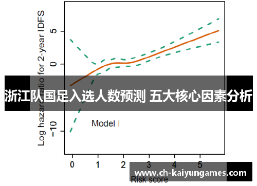浙江队国足入选人数预测 五大核心因素分析