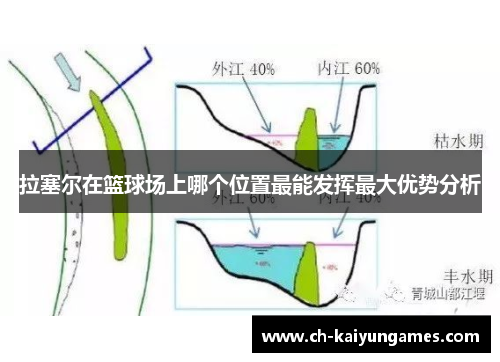 拉塞尔在篮球场上哪个位置最能发挥最大优势分析