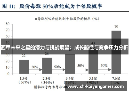 西甲未来之星的潜力与挑战展望：成长路径与竞争压力分析