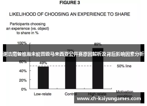 谢浩南曾维瀚未能晋级马来西亚公开赛原因解析及背后影响因素分析 谢浩南曾维瀚未能晋级马来西亚公开赛原因解析及背后影响因素分析