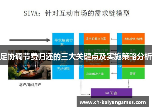 足协调节费归还的三大关键点及实施策略分析