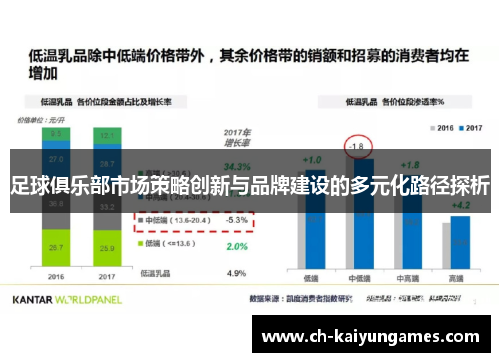 足球俱乐部市场策略创新与品牌建设的多元化路径探析