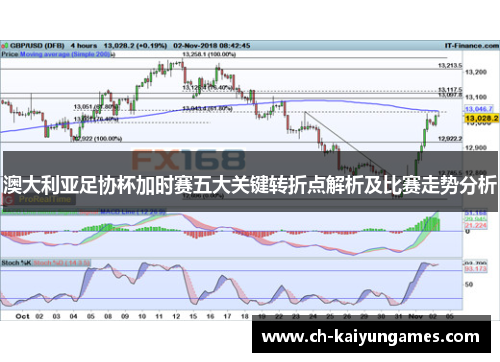 澳大利亚足协杯加时赛五大关键转折点解析及比赛走势分析