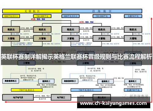 英联杯赛制详解揭示英格兰联赛杯晋级规则与比赛流程解析