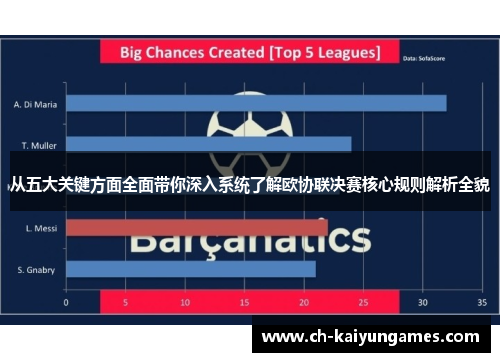 从五大关键方面全面带你深入系统了解欧协联决赛核心规则解析全貌