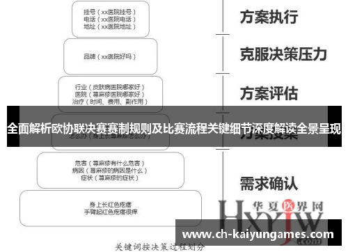 全面解析欧协联决赛赛制规则及比赛流程关键细节深度解读全景呈现