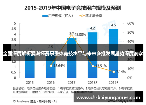 全面深度解析澳洲杯赛事整体竞技水平与未来多维发展趋势深度洞察