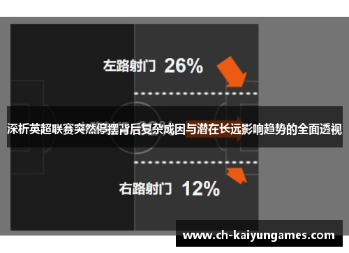 深析英超联赛突然停摆背后复杂成因与潜在长远影响趋势的全面透视 深析英超联赛突然停摆背后复杂成因与潜在长远影响趋势的全面透视