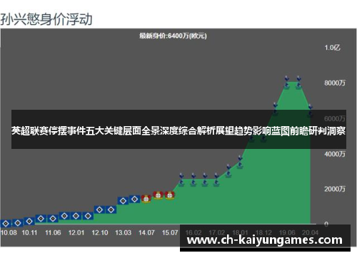 英超联赛停摆事件五大关键层面全景深度综合解析展望趋势影响蓝图前瞻研判洞察 英超联赛停摆事件五大关键层面全景深度综合解析展望趋势影响蓝图前瞻研判洞察