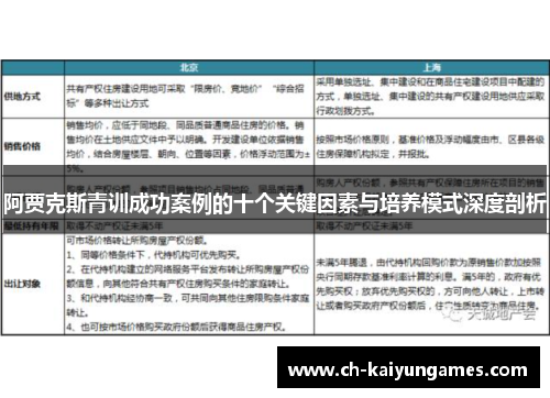 阿贾克斯青训成功案例的十个关键因素与培养模式深度剖析
