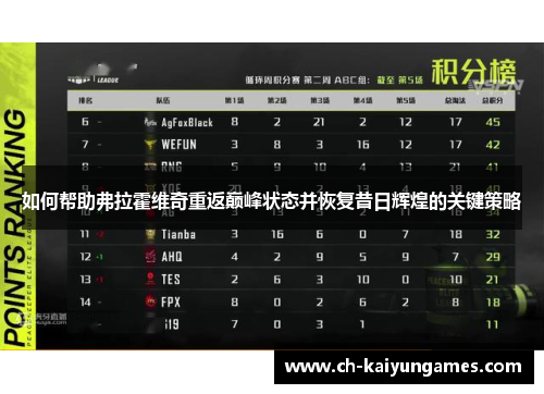 如何帮助弗拉霍维奇重返巅峰状态并恢复昔日辉煌的关键策略